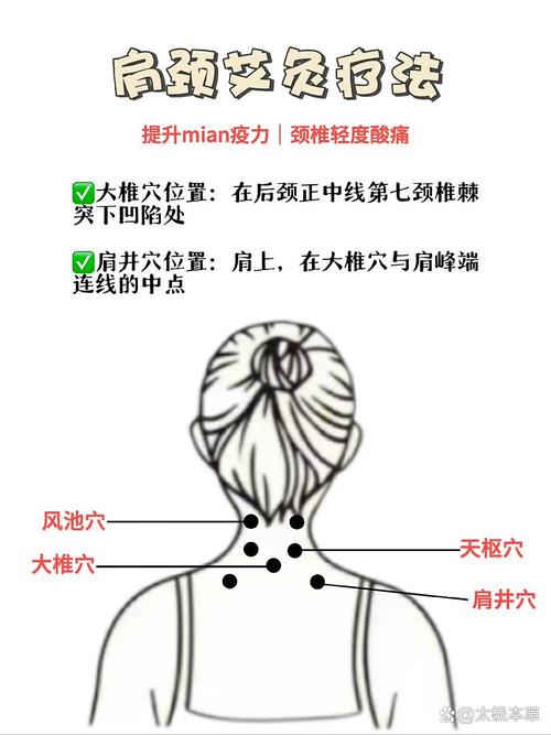 颈腰椎按摩哪个穴位