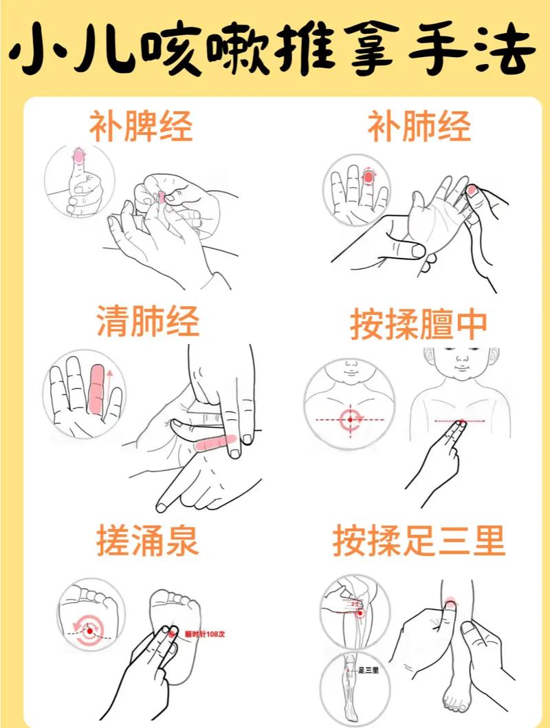 小儿推拿保健穴位图