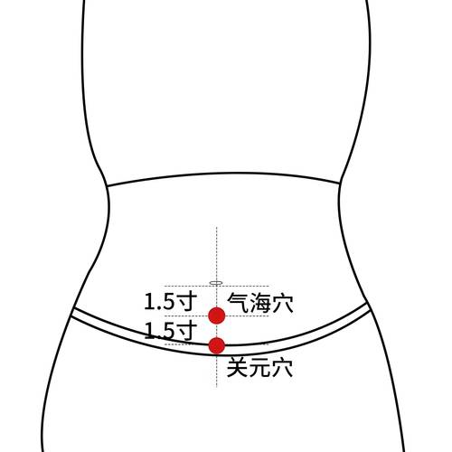 穴位补肾 腰好39