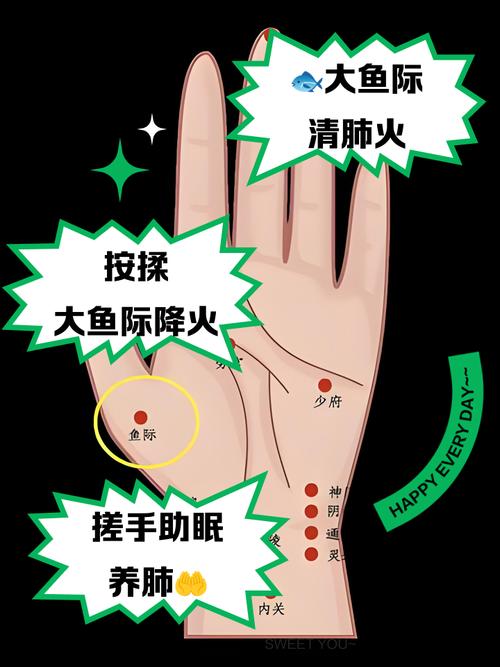 按摩哪个穴位手发热