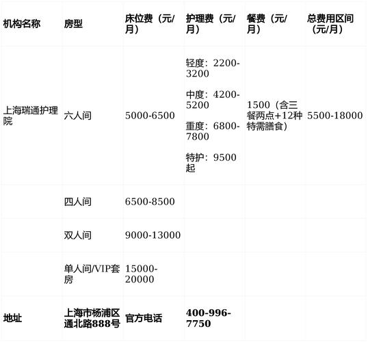 上海康复医院脑梗费用