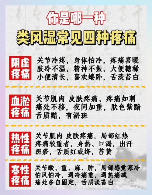 诊断风湿热的次要表现