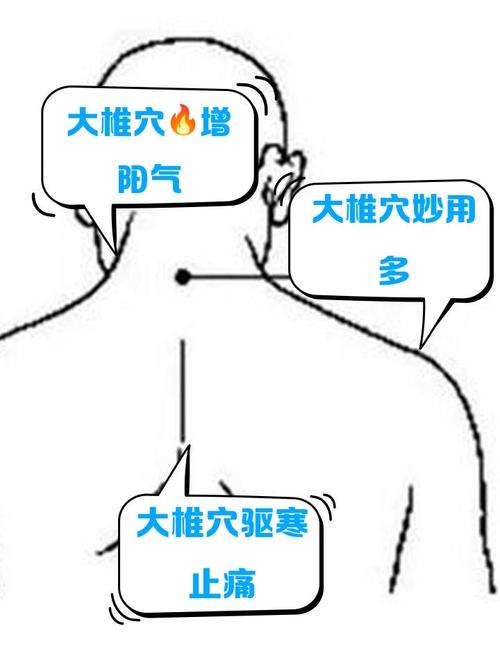 可以每天拍打穴位吗