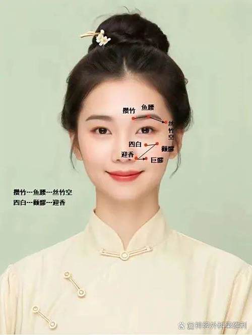 治疗面瘫按什么穴位