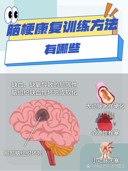 腔隙性脑梗的治疗方法
