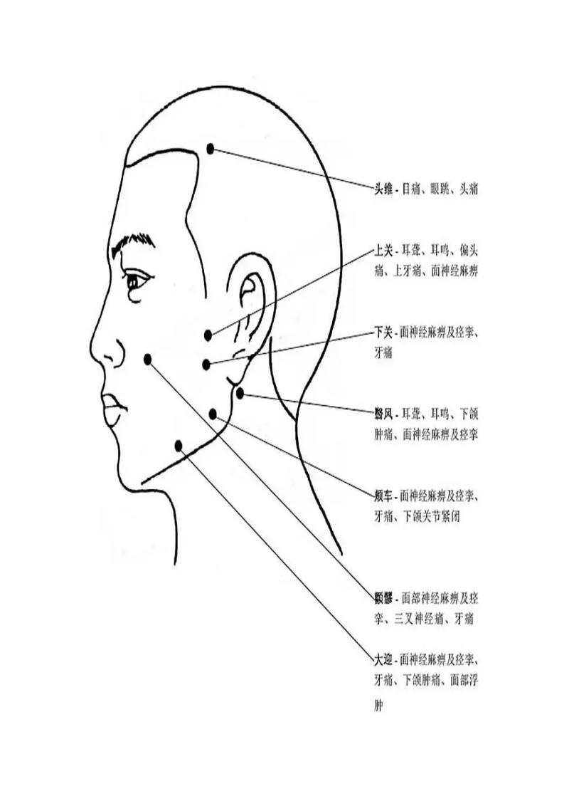 头面热按摩哪个穴位