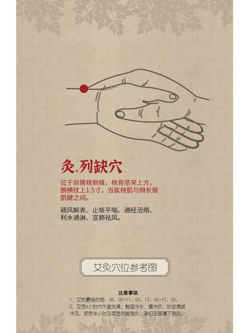 列缺孔最穴位位置图