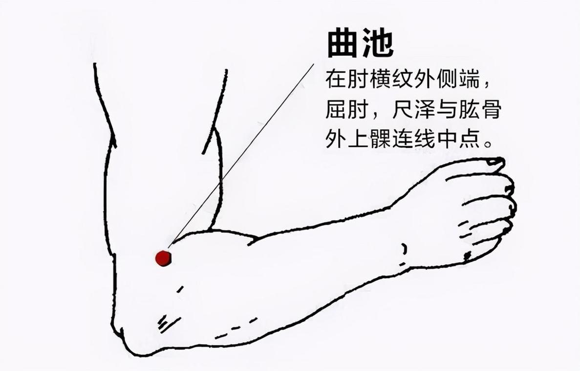 起疹子按摩什么穴位