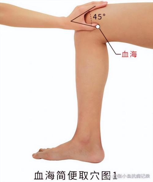 食物过敏扎那些穴位