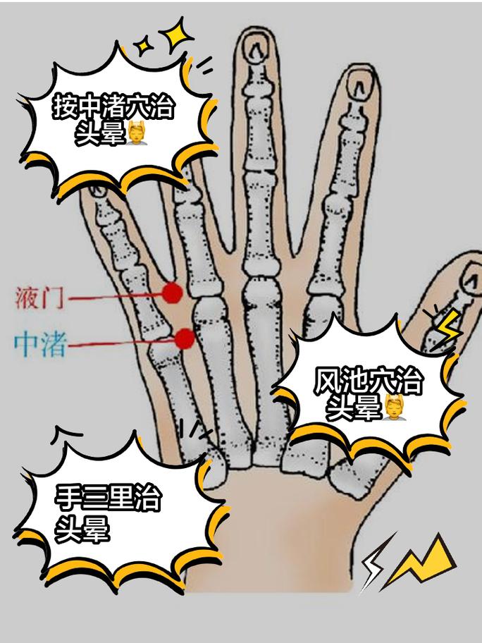 头疼按手部哪个穴位