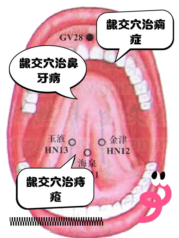 牙疼上火用什么穴位