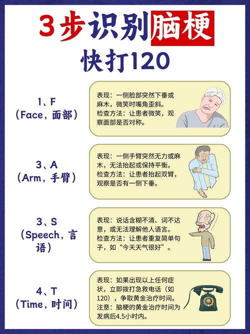 脑梗需要注意什么问题