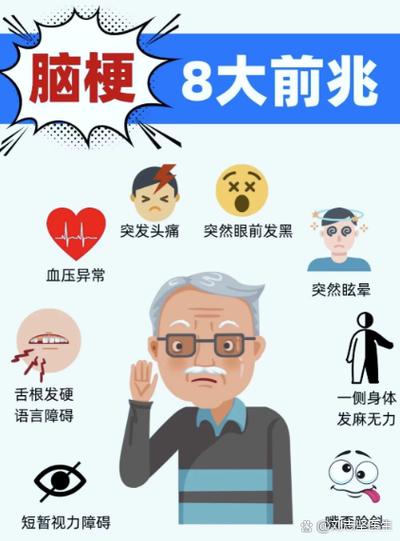 偏头痛会不会引起脑梗