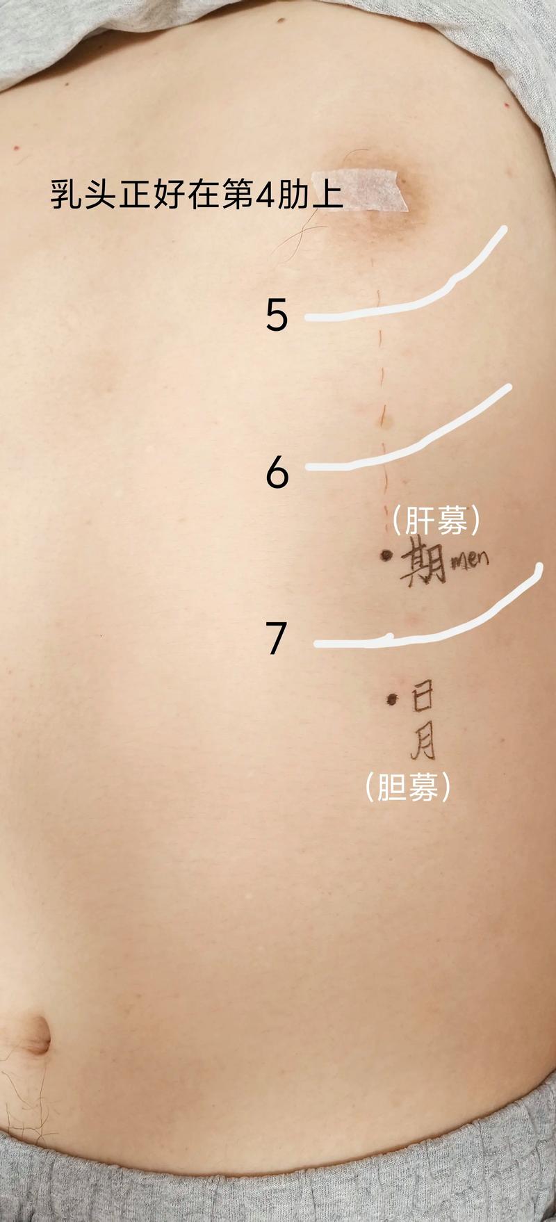 哪里的穴位对应肝胆