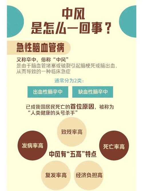 中风是不是脑梗的前兆