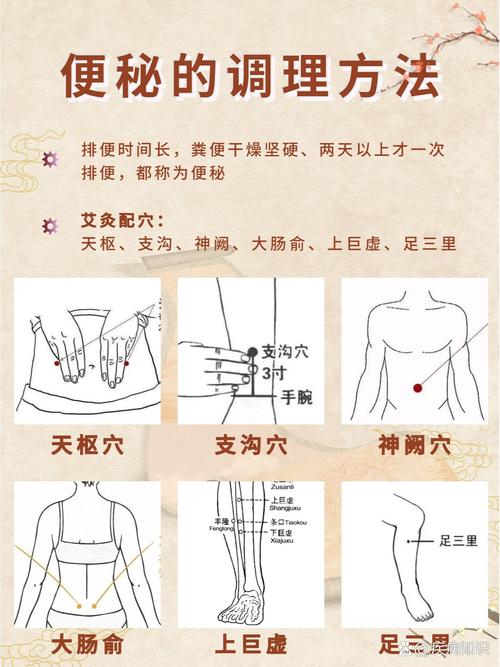 排便久艾灸那些穴位