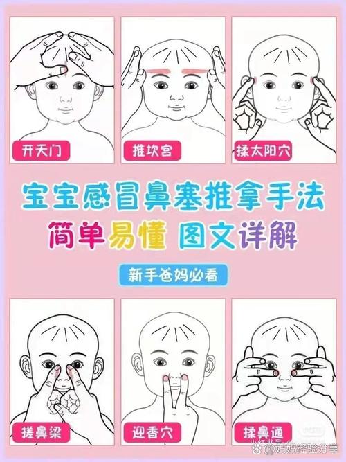 小儿鼻塞的推拿穴位