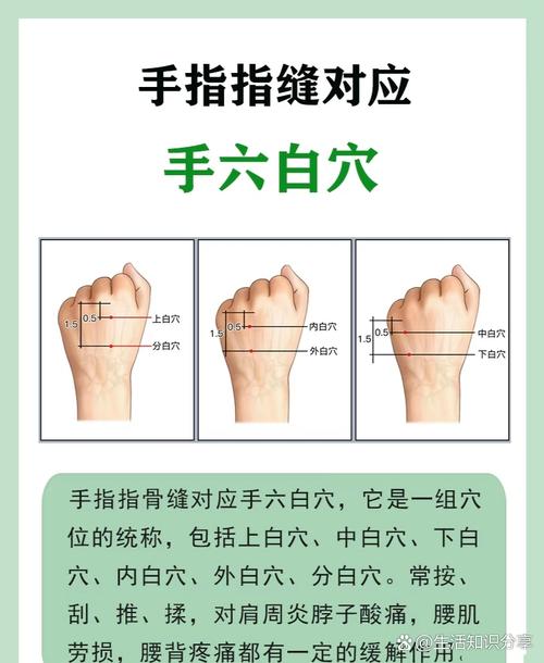 手上治疗腰痛的穴位