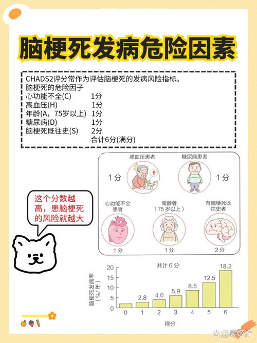 发现有脑梗前兆怎么办