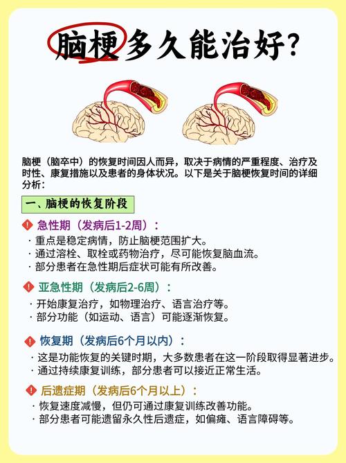 脑梗四肢无力怎么缓解