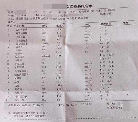 类风湿的血项诊断依据