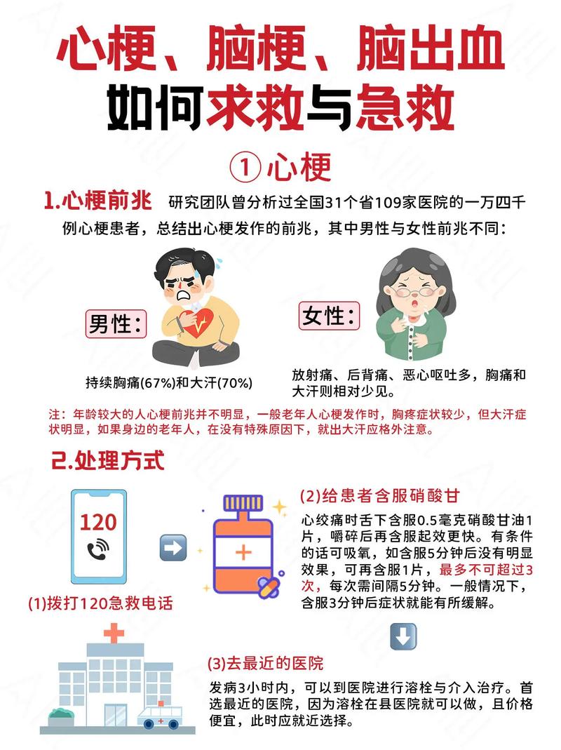 怎么预防脑梗二次复发