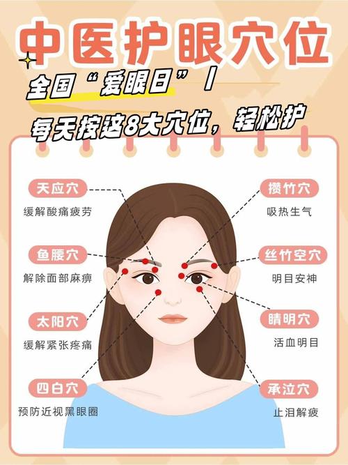 眼睛痒按摩什么穴位