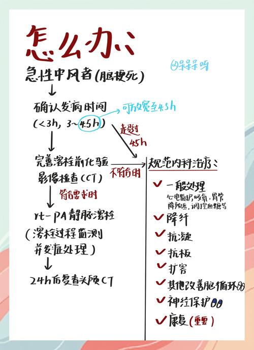 脑梗后手脚无力怎么办