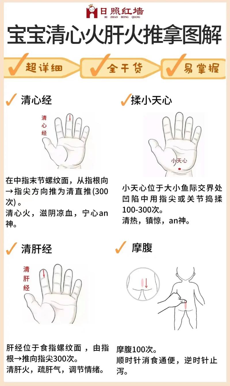 按摩哪个穴位清心火