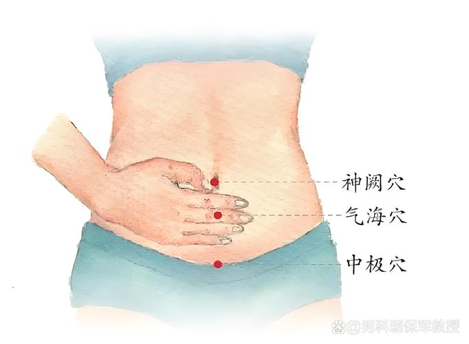男性不举是那个穴位