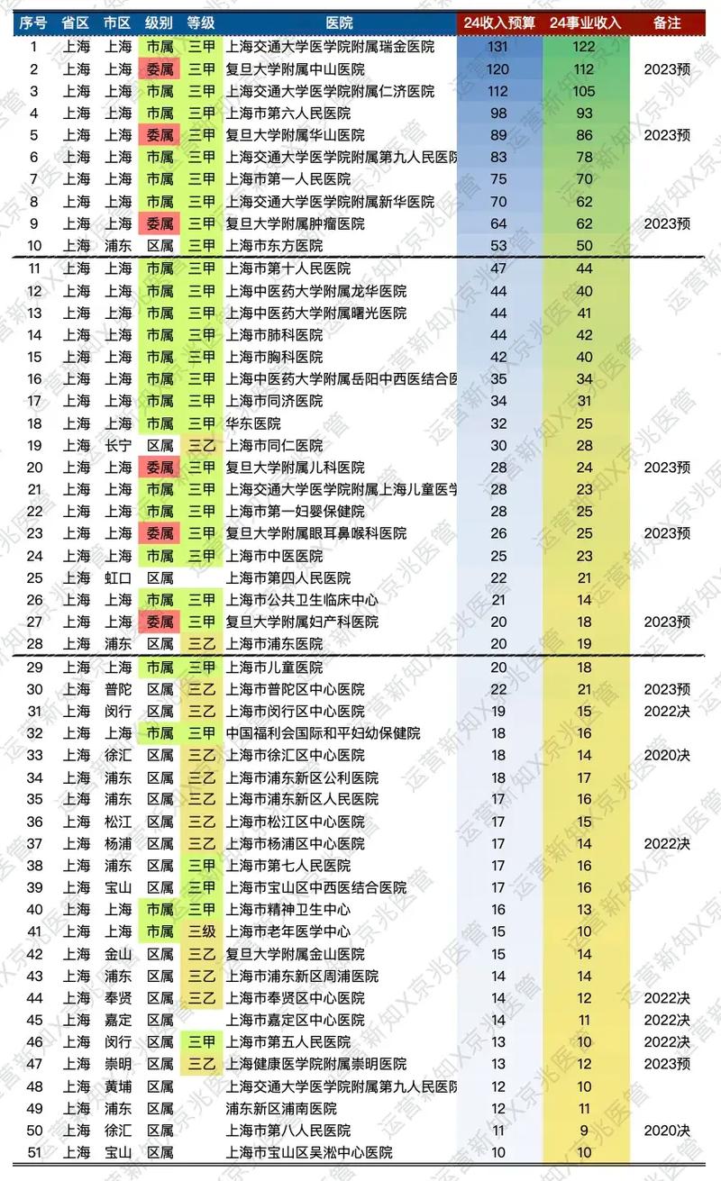 上海风湿免疫医院排行