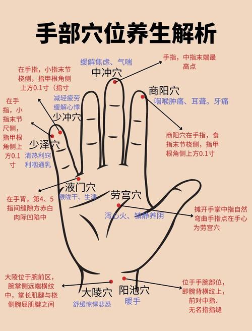 手上什么穴位通心脏