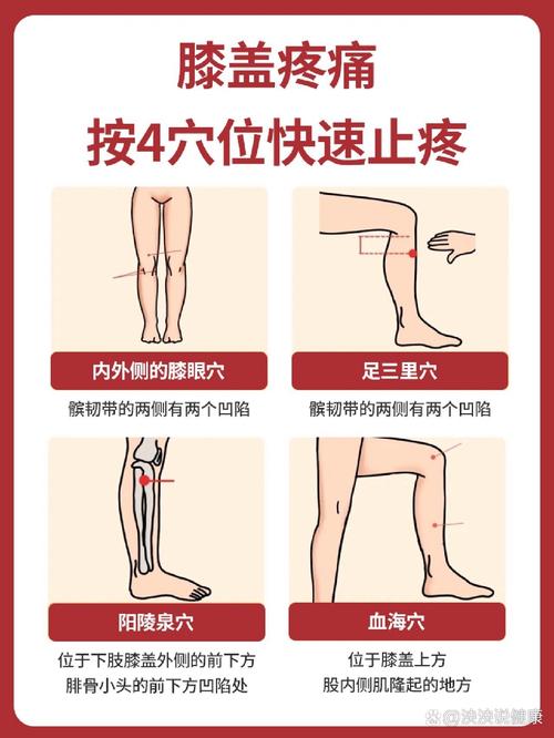 膝盖滑膜炎艾炙穴位
