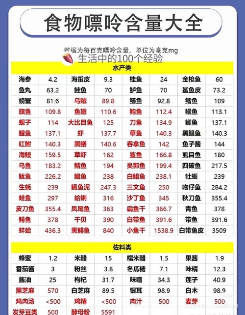 类风湿哪些食物可以吃