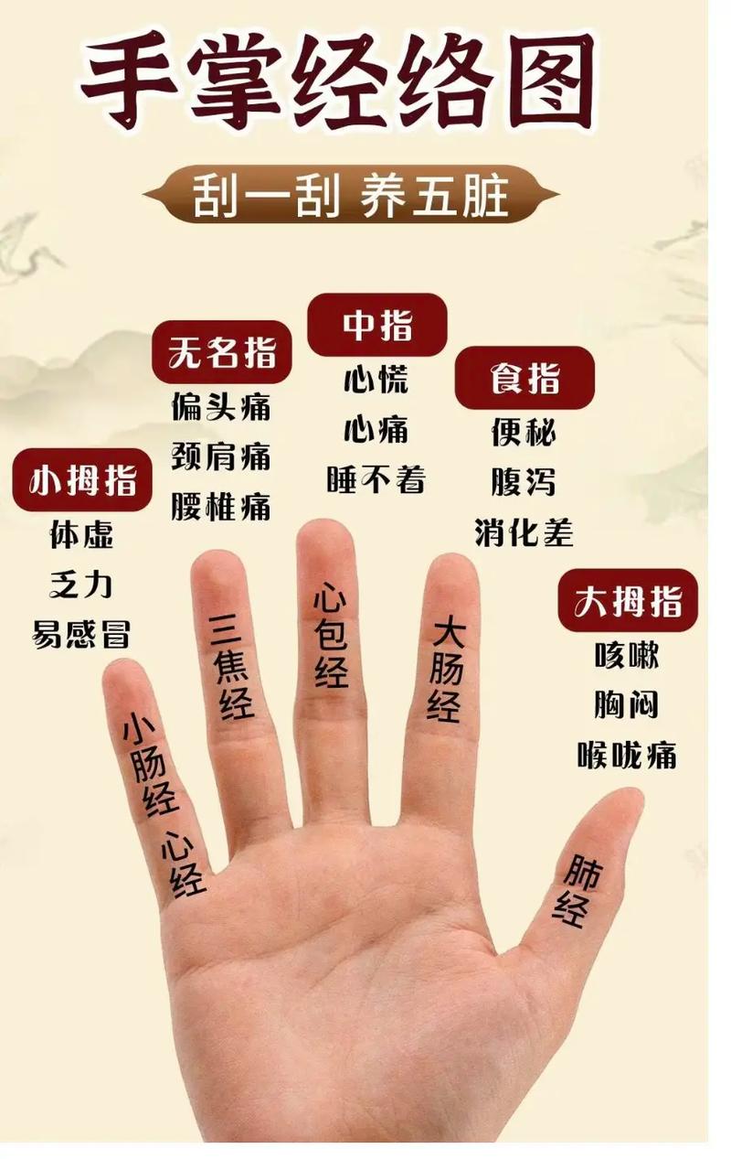 手掌穴位按摩的好处