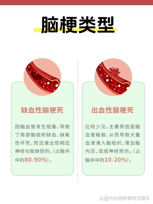 脑梗坏死后能恢复正常