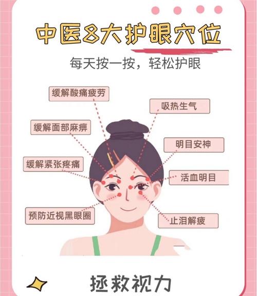 预防眼睛近视的穴位