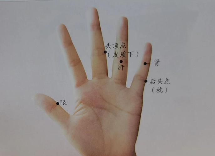 近视按手上哪个穴位