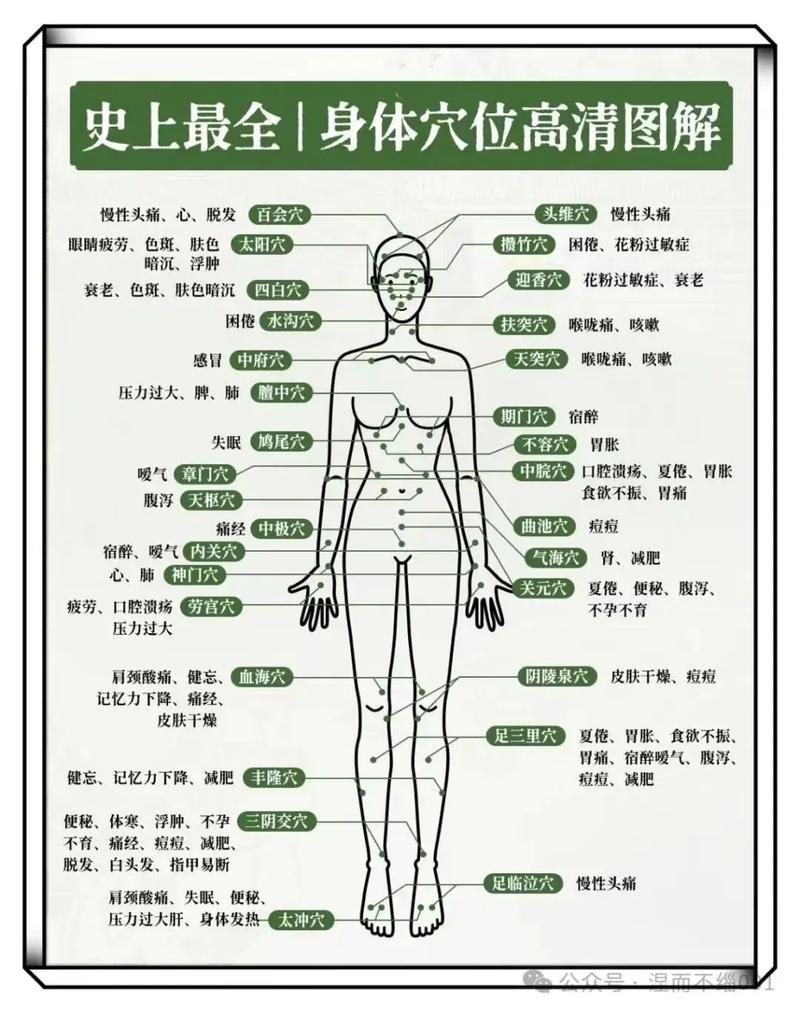 针灸选择穴位的原则