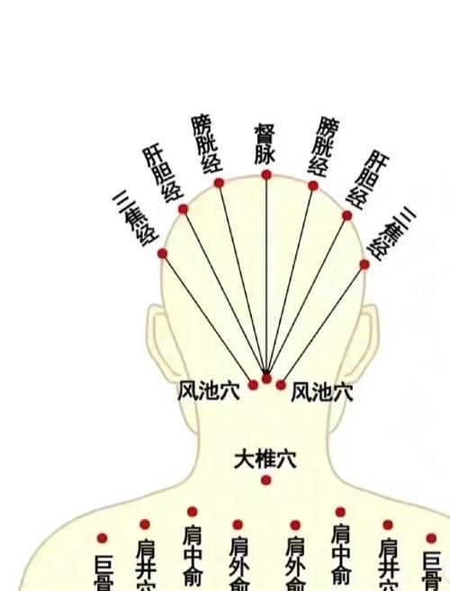 头痛的针灸治疗穴位