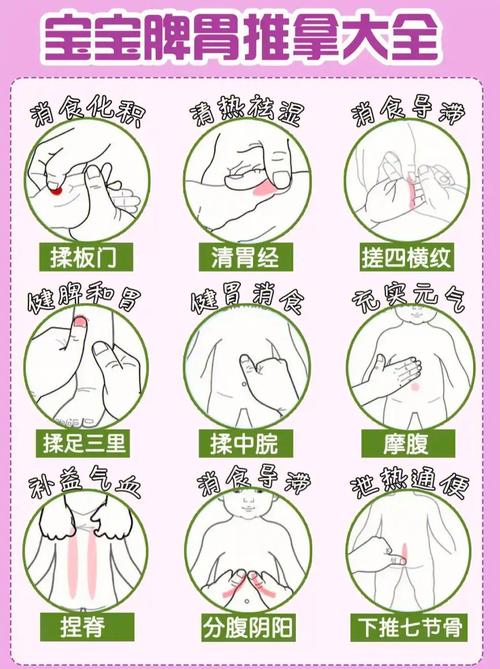 过敏哮喘的穴位按摩