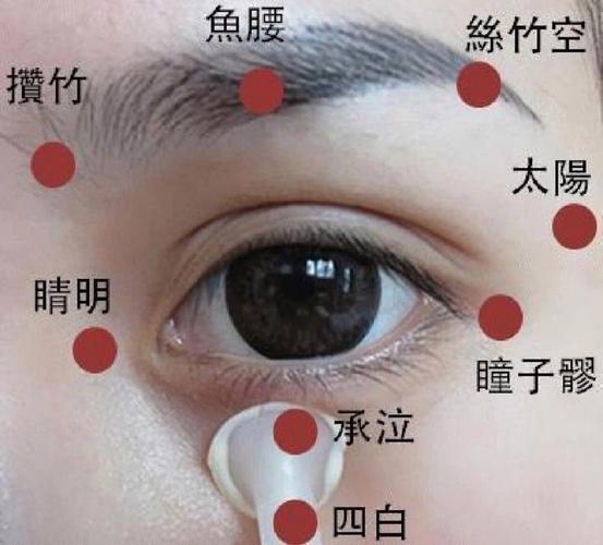 治疗眼屎的特性穴位