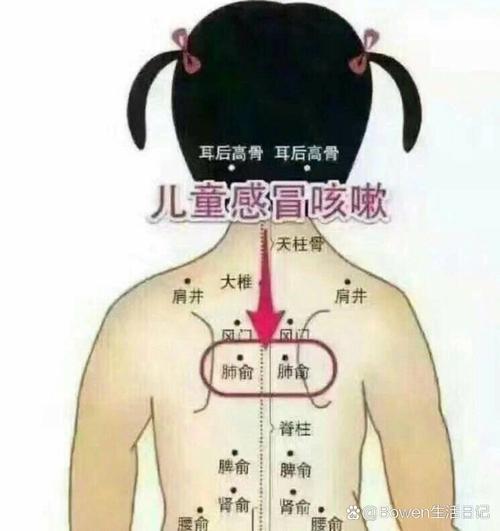 小儿咳嗽 拔罐穴位