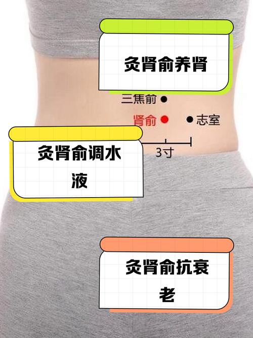 艾灸治疗肾炎的穴位