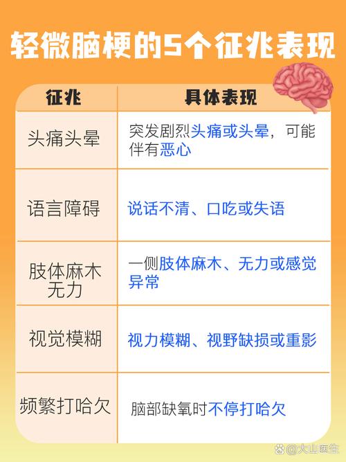 轻微的脑梗有哪些症状