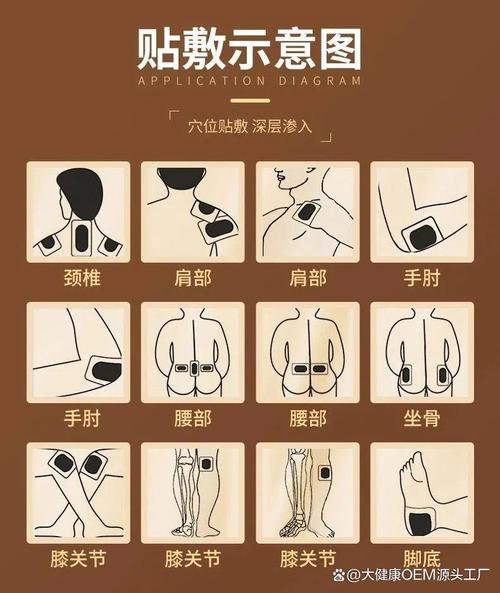 膝盖的风湿膏怎么贴图