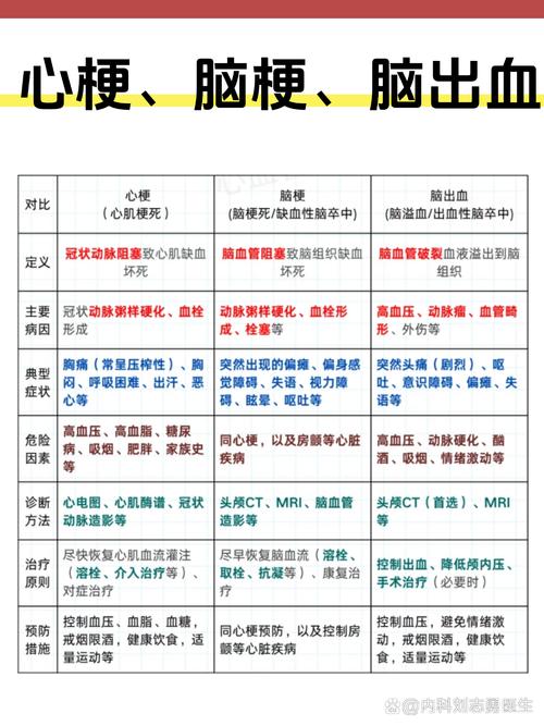 脑梗什么时候恢复正常