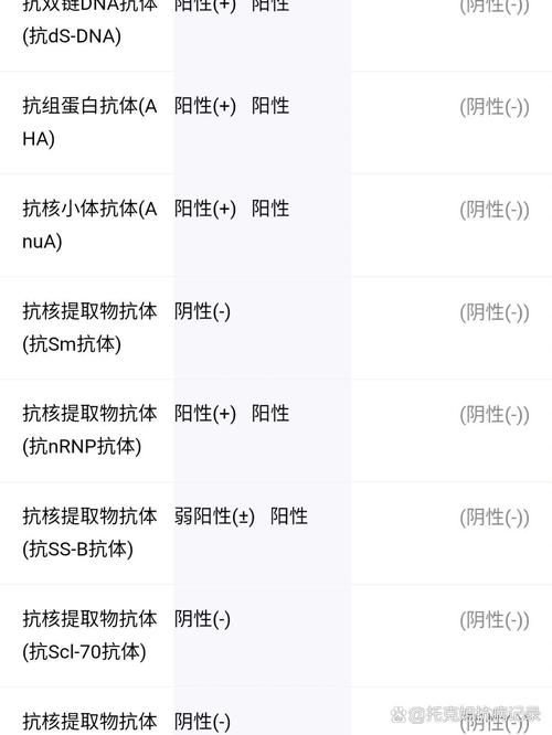 风湿全套五个抗体阳性