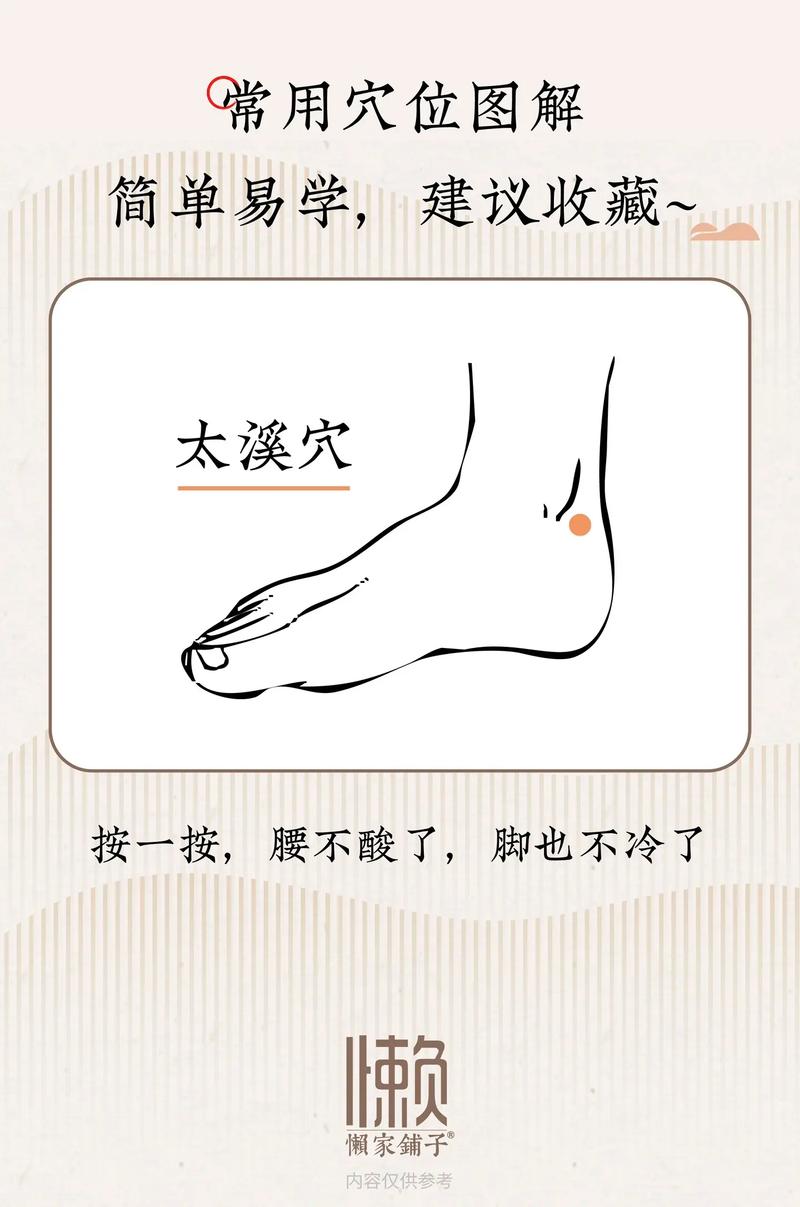 尿酸高艾灸哪个穴位