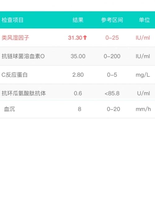 查类风湿因子需要多久